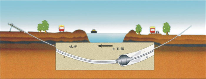 通山过路非开挖